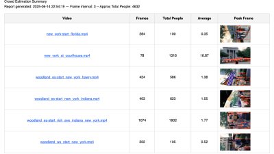 Crowd Counter screenshot